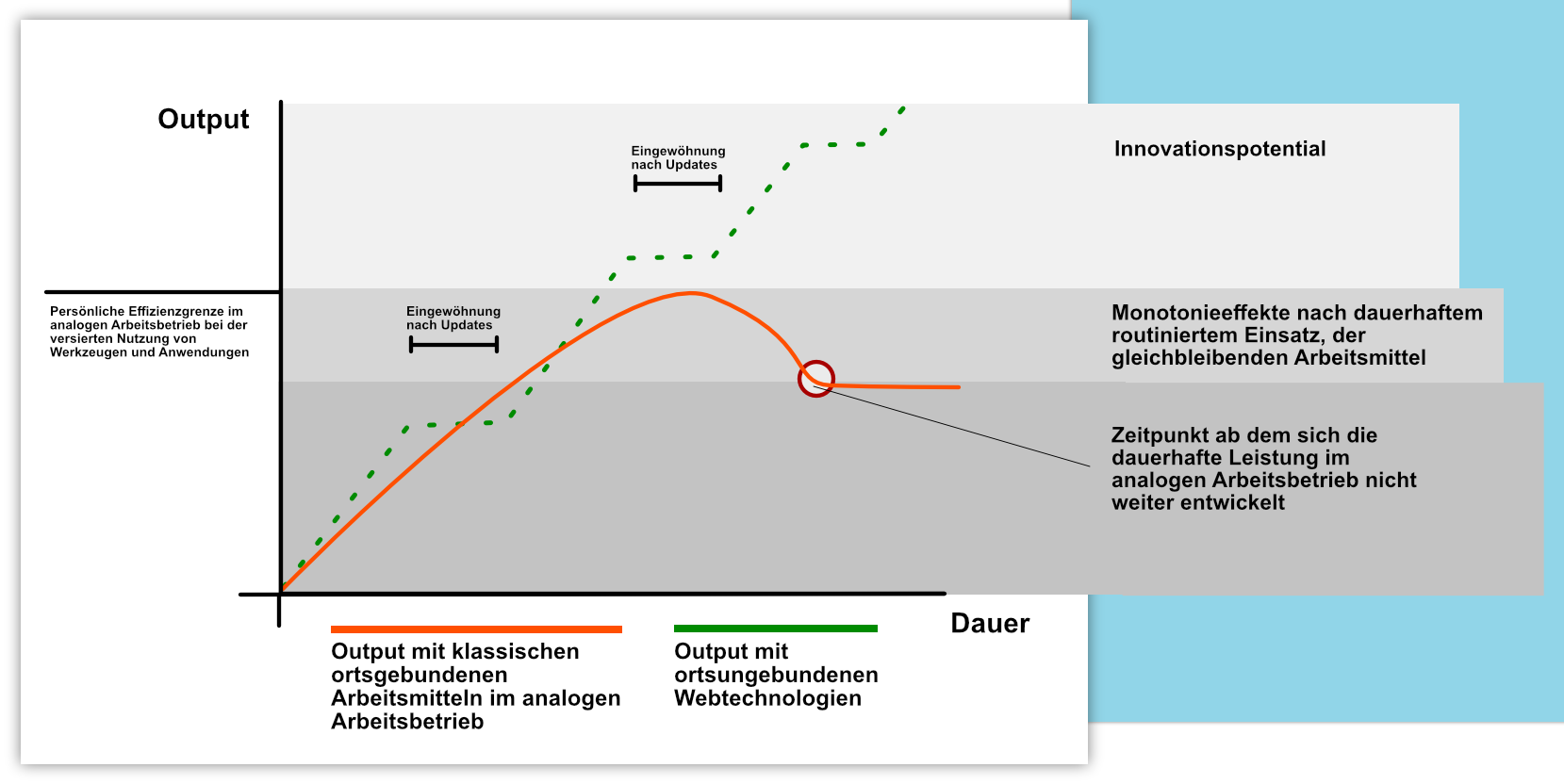 Auswirkung von verwendeten Webanwendungen auf die Arbeitseffizienz