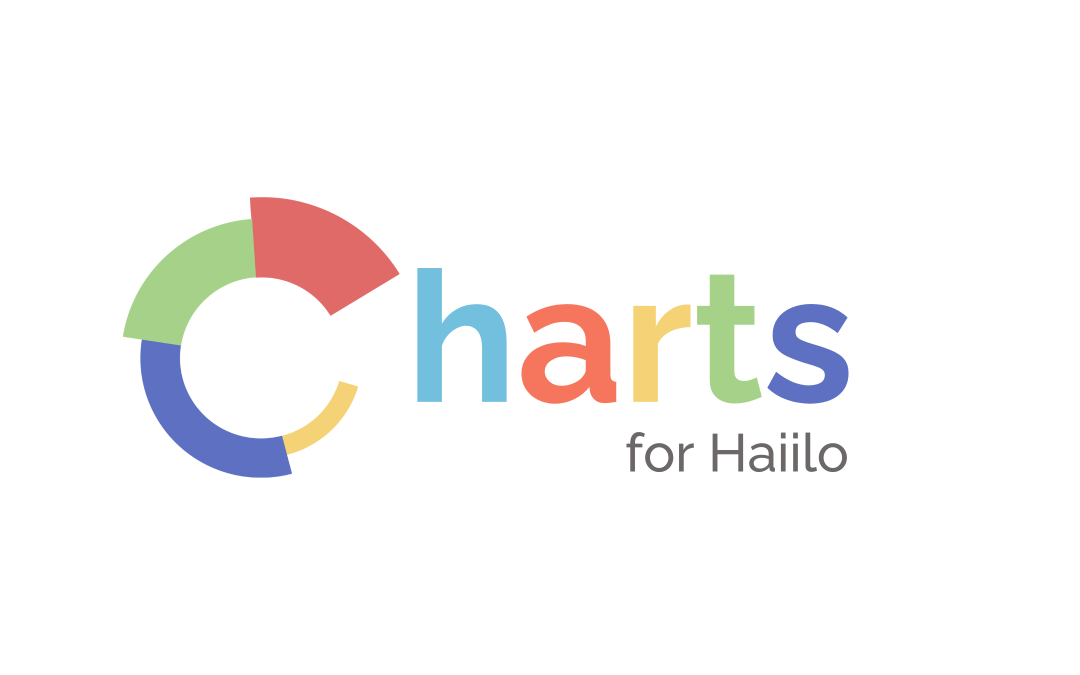 Charts for Haiilo