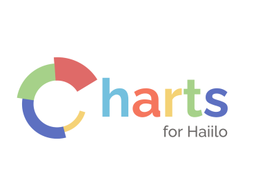 Charts for Haiilo